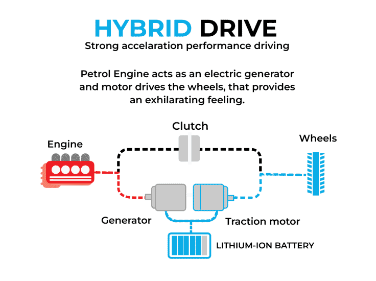 City e:HEV Hybrid Drive